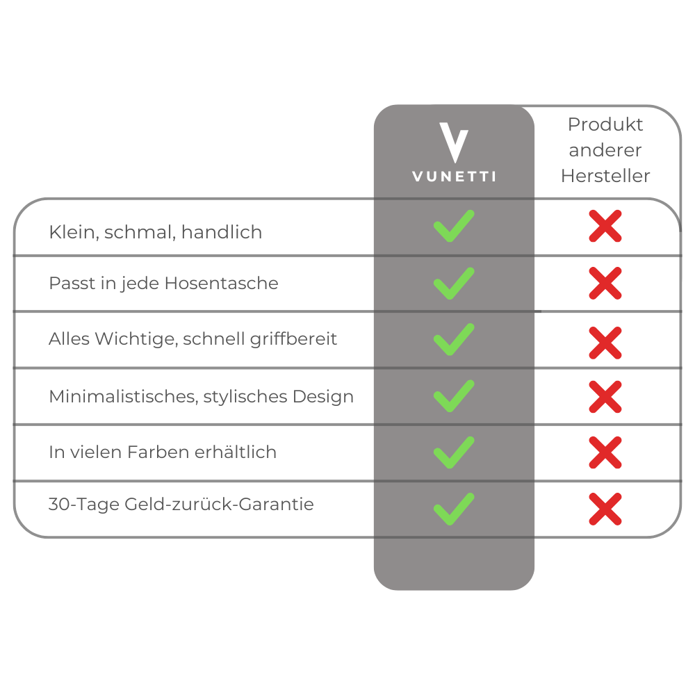 Vunetti Slim Wallet - Vorteile